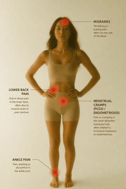 Woman with pain points highlighted on a beige background